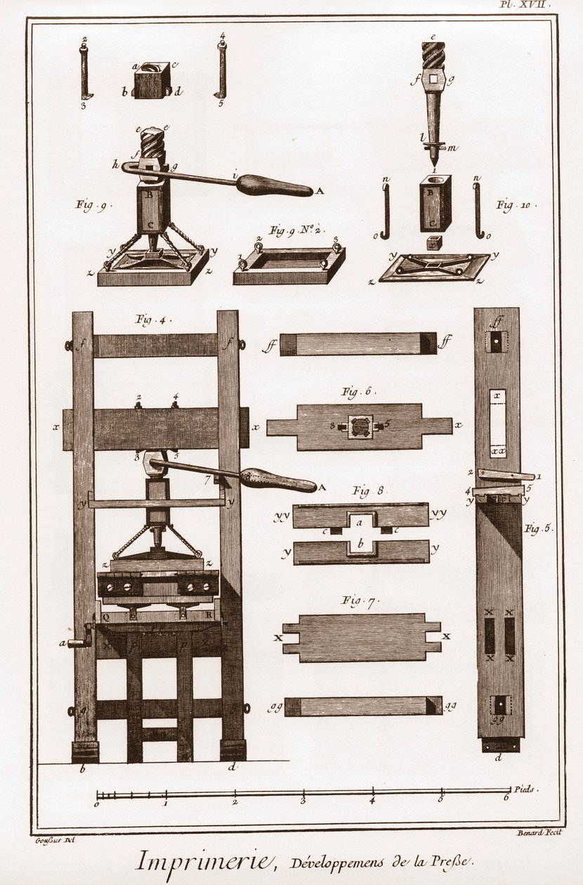 Trykking: utvikling av pressen - "" The Great Encyclopedie, ou Dictionnaire Raisonne des Sciences, des Arts et des Metiers"" (Encyclopedia or Dictionary of the Sciences, Arts and Professions) av Denis Diderot (1713-1784) og Jean d