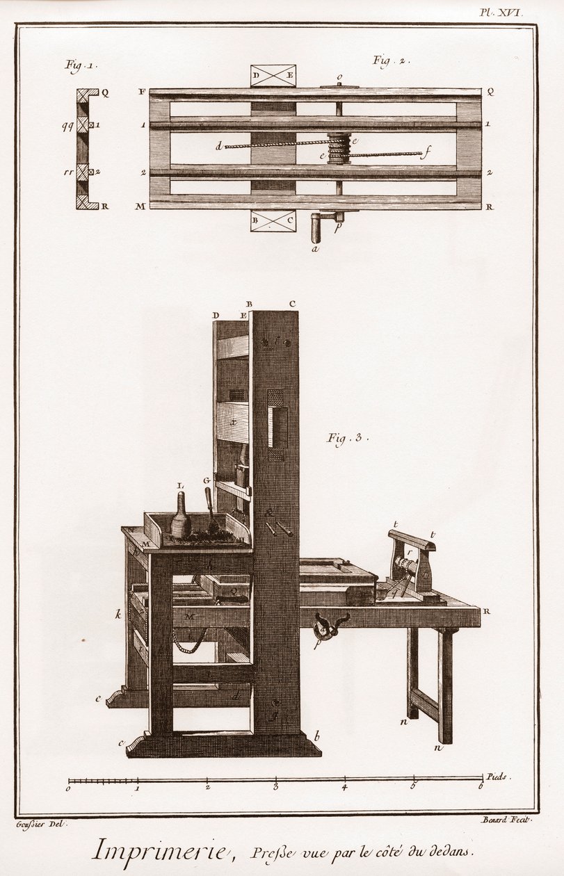 Trykking: trykk sett ved siden av innsiden - "" The Great Encyclopedie, ou Dictionnaire Raisonne des Sciences, des Arts et des Metiers"" (Encyclopedia or Dictionary of the Sciences, Arts and Professions) av Denis Diderot (1713-1784) og Jean d