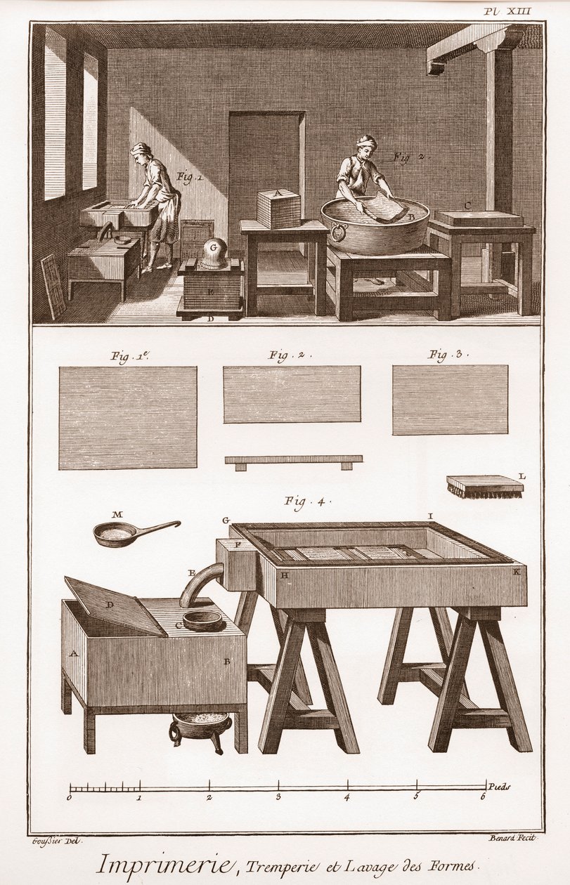 Trykking: quenching og vasking av skjemaer - "" The Grande Encyclopedia, eller Dictionnaire Raisonne des Sciences, des Arts et des Metiers" (Encyclopedia or Dictionary of the Sciences, Arts and Professions) av Denis Diderot (1713-1784) og Jean d