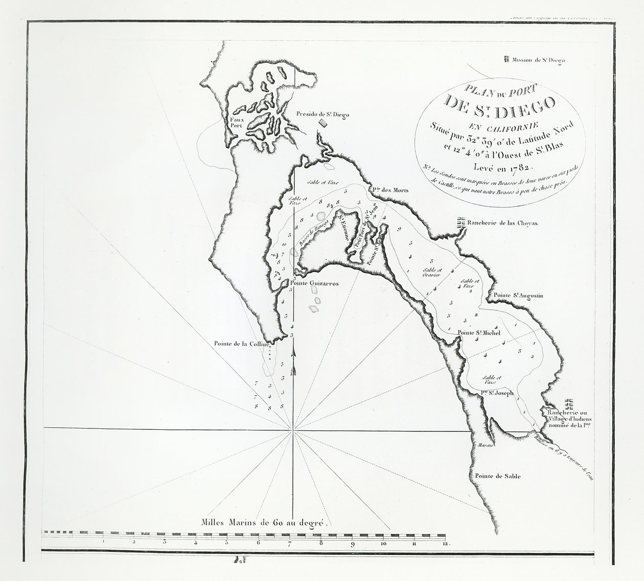 San Diego Bay, California, fra reiseruten til La Perouse av French School
