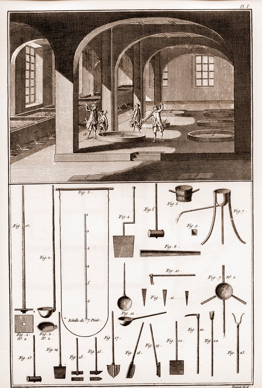 Savonnerie - forskjellige operasjoner for tilberedning av såpe og redskaper - "" The Great Encyclopedie, ou Dictionnaire Raisonne des Sciences, des Arts et des Metiers"" (Encyclopedia or Dictionary of the Sciences, Arts and Professions) av Denis Diderot (1 av French School