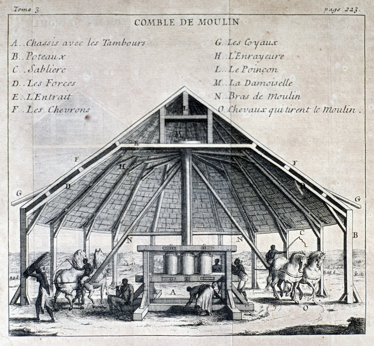 Sukkermølle - i "" New voyage to the Isles of America"", av Father Labat, red. Cavelier, Paris av French School