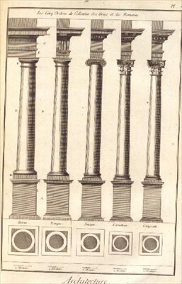 The Five Orders of Architecture vist gjennom midlene til kolonner, plate I fra `Dictionnaire d