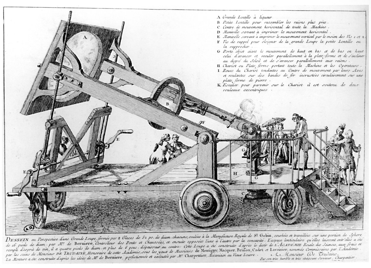 The Gigantic Magnifying Glass, tallerken fra Les Oeuvres komplettert av Antoine Laurent de Lavoisier (1743-94), sent på 1700-tallet av French School