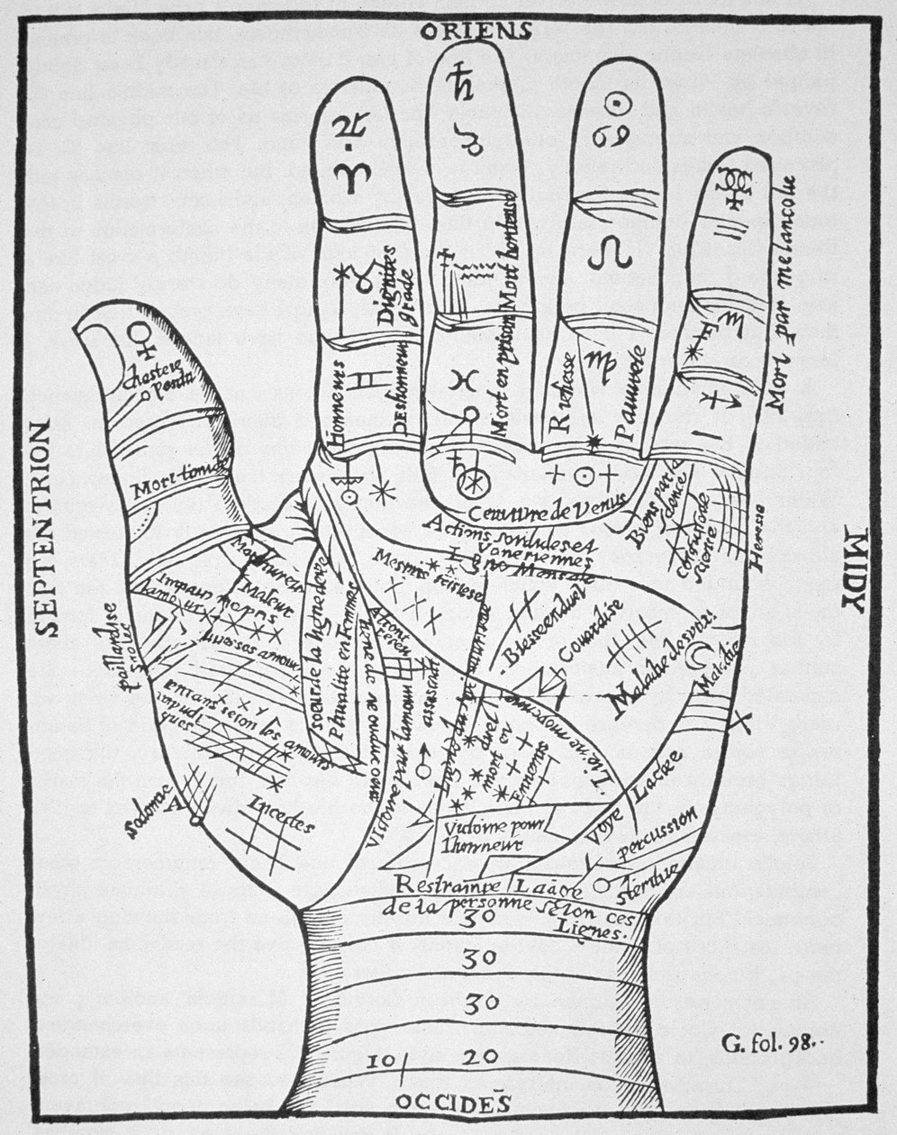 The Left Hand, kopi av et diagram etter Jean Belot, Oevres, Lyon 1649, brukt i en History of Magic, utgitt sent på 1800-tallet av French School