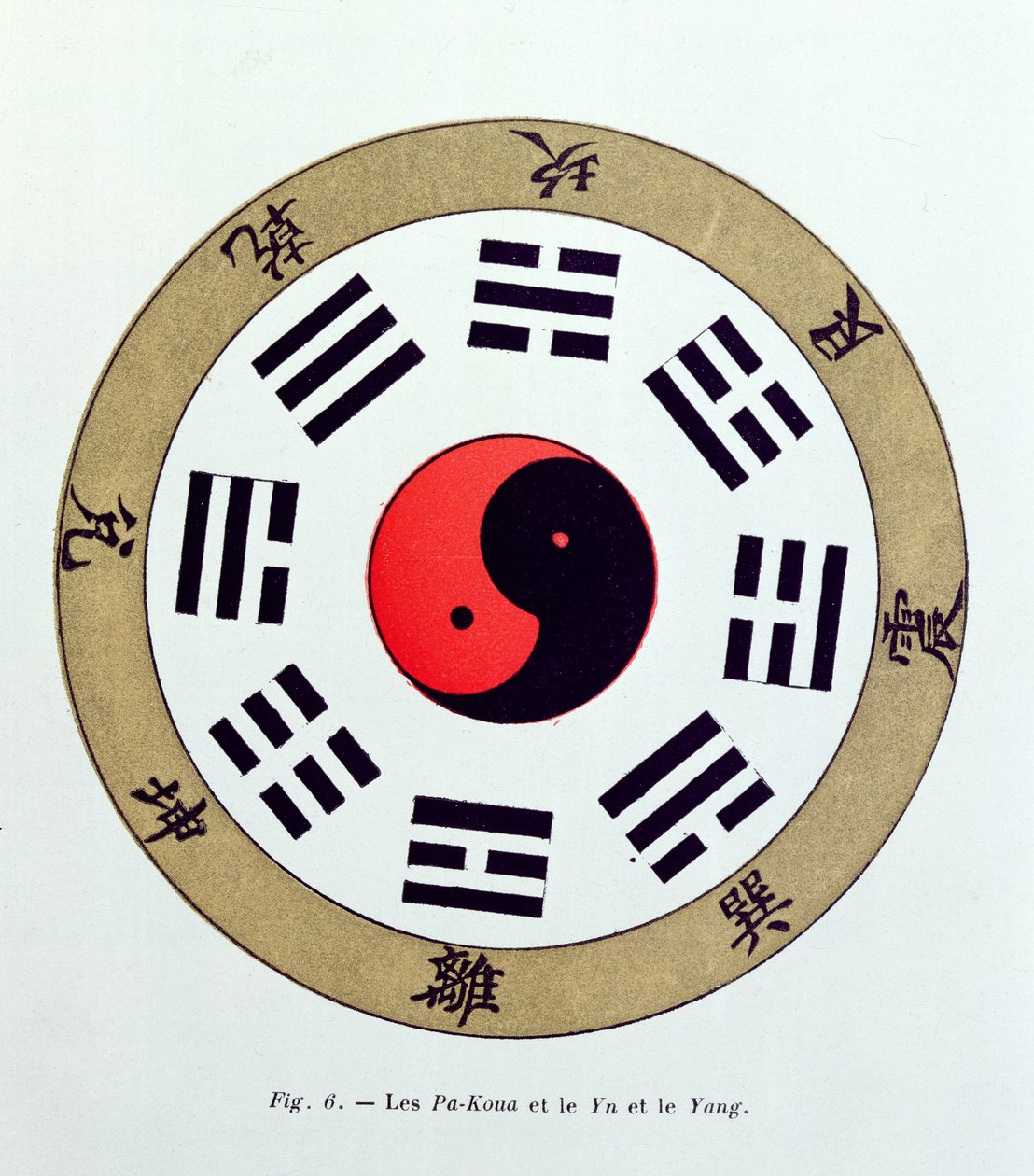 Pa-Kua-symbolet, som viser symbolene for de åtte endringene, trigrammene og Yin og Yang av French School
