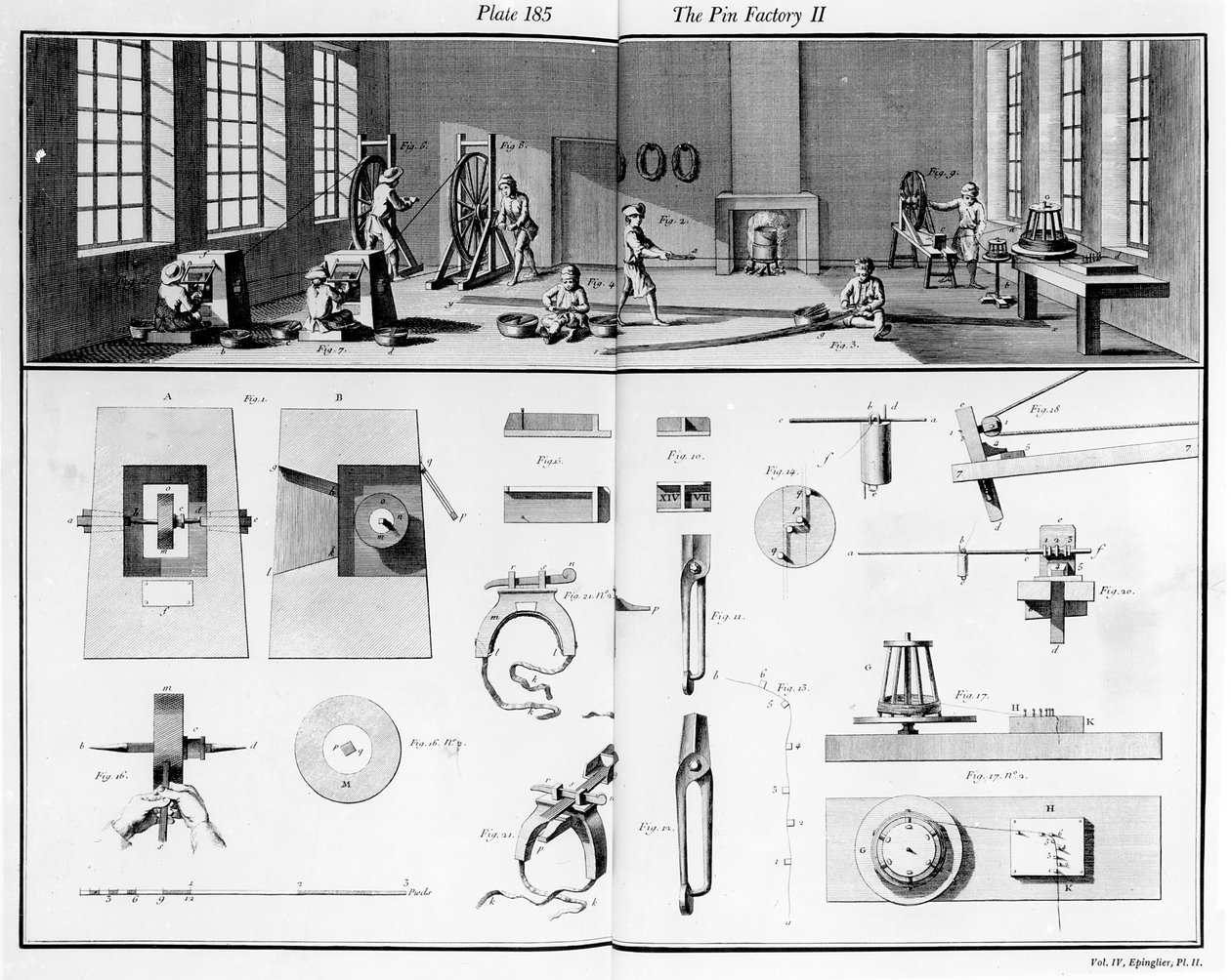 The Pin Factory, plate 2 fra bind IV av Encyclopedia of Denis Diderot (1713-84) og Jean le Rond dAlembert (1717-83), 1751-52 av French School
