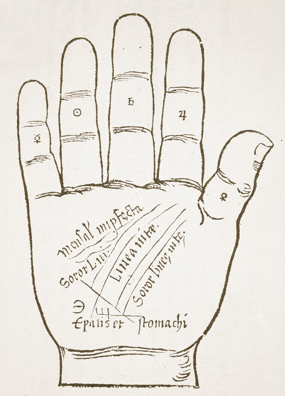 The Right Hand, Principal Lines, kopi av en illustrasjon fra Chiromantia av Ioannes ab Indagine, 1531, brukt i en History of Magic, utgitt sent på 1800-tallet av French School