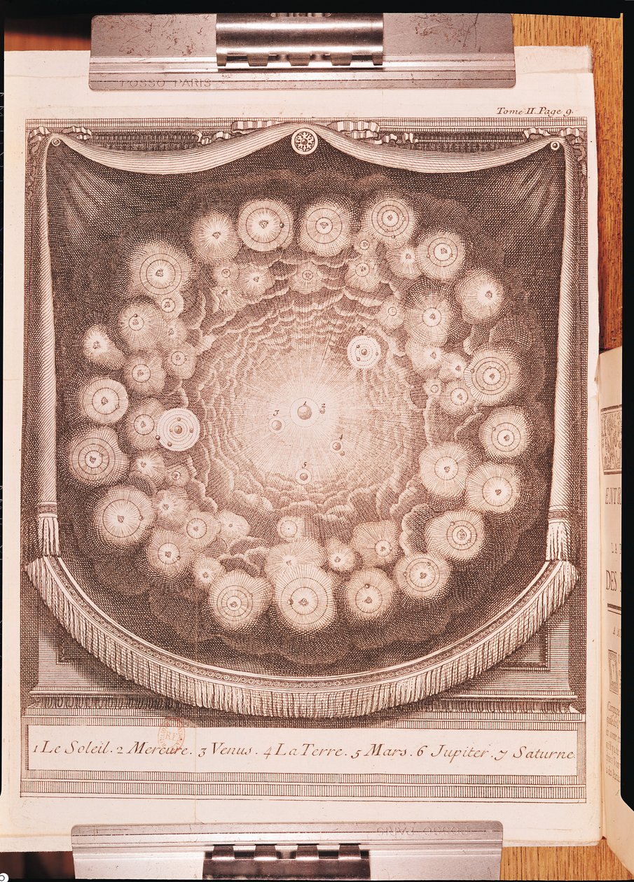 Solsystemet, fra Interviews on the Pluralite of Worlds, skrevet av Bernard Le Bovier de Fontenelle (1657-1757), utgitt i 1703 av French School