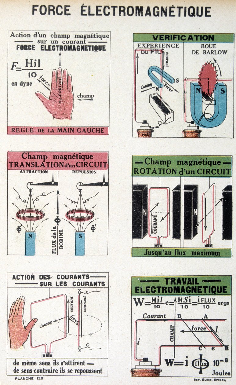 Den elektromagnetiske kraften (Barlow-hjulet) - i "" L