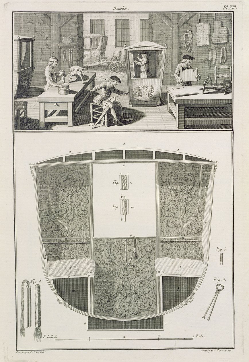Produksjonen av en sedanstol i et karosseriverksted, fra Encyclopedie des Sciences et Metiers av Denis Diderot (1713-84) publisert ca. 1770 av French School