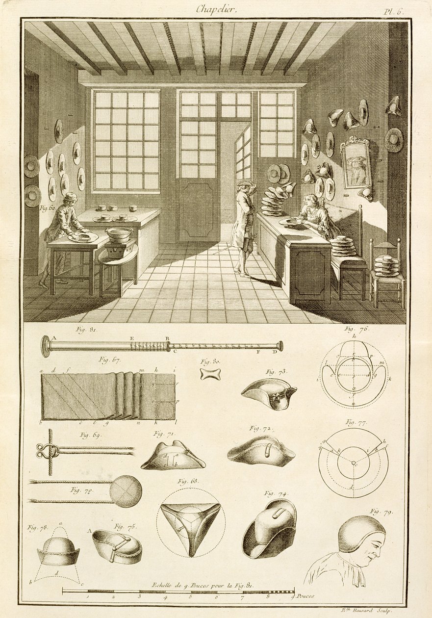 Produksjon av hatter og hattedesign, fra Encyclopedie des Sciences et Metiers av Denis Diderot (1713-84) utgitt ca. 1770 av French School