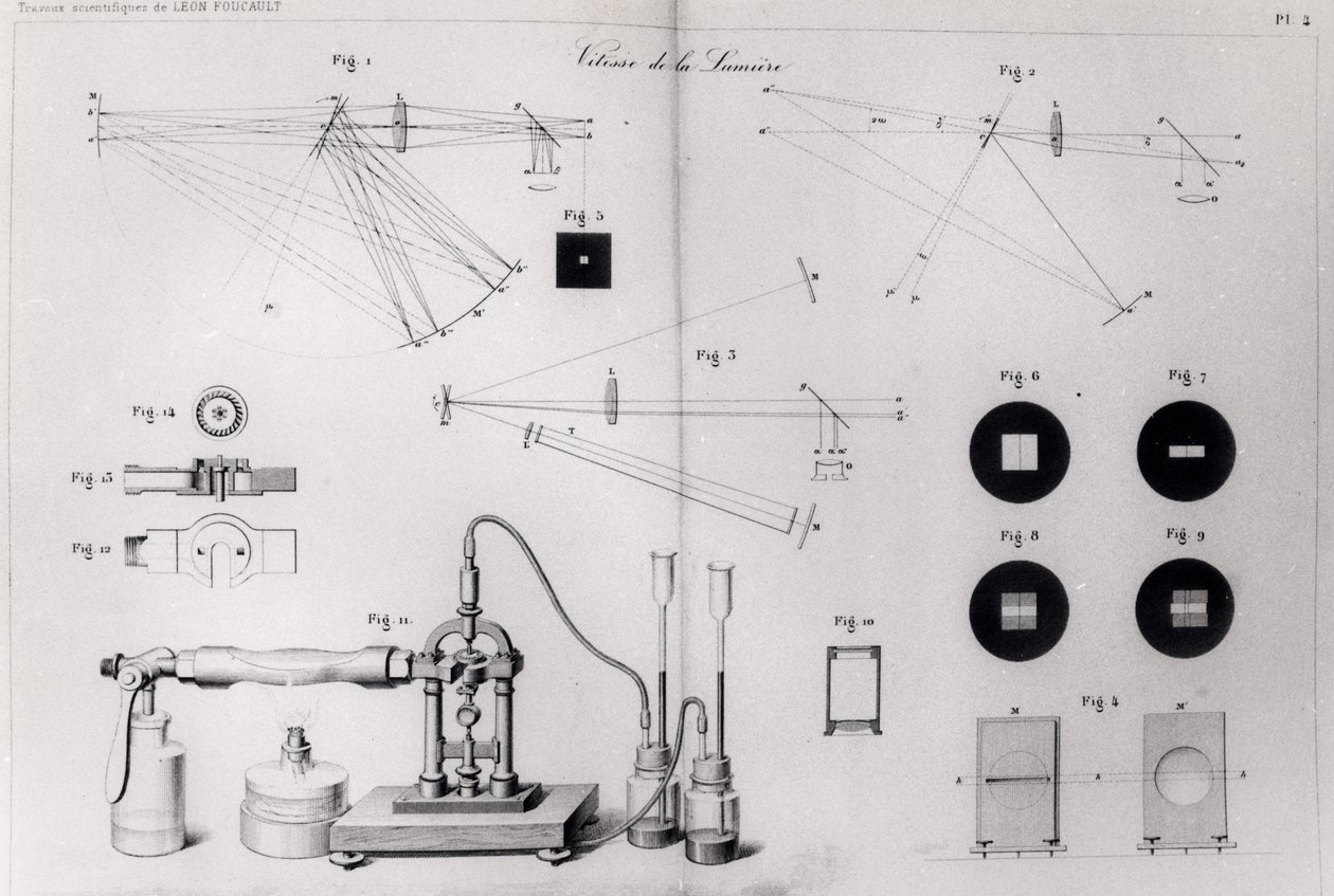 Lysets hastighet, fra Collection of Scientific Works of Leon Foucault, publisert i Paris, 1878 av French School