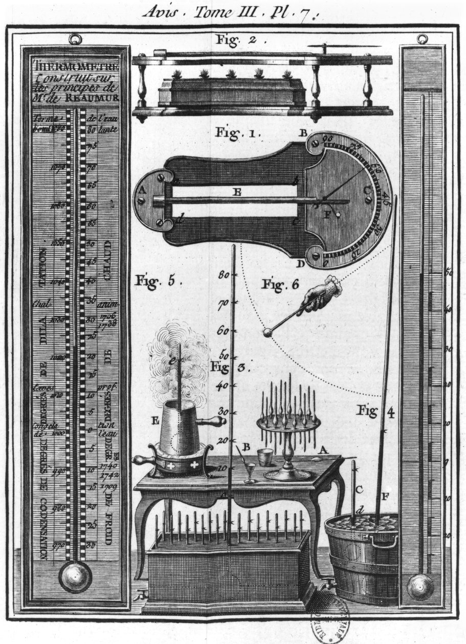 Termometre og pyrometre, illustrasjon fra Essay on the Electricity of Bodys av abbed Jean Antoine Nollet (1700-70) av French School
