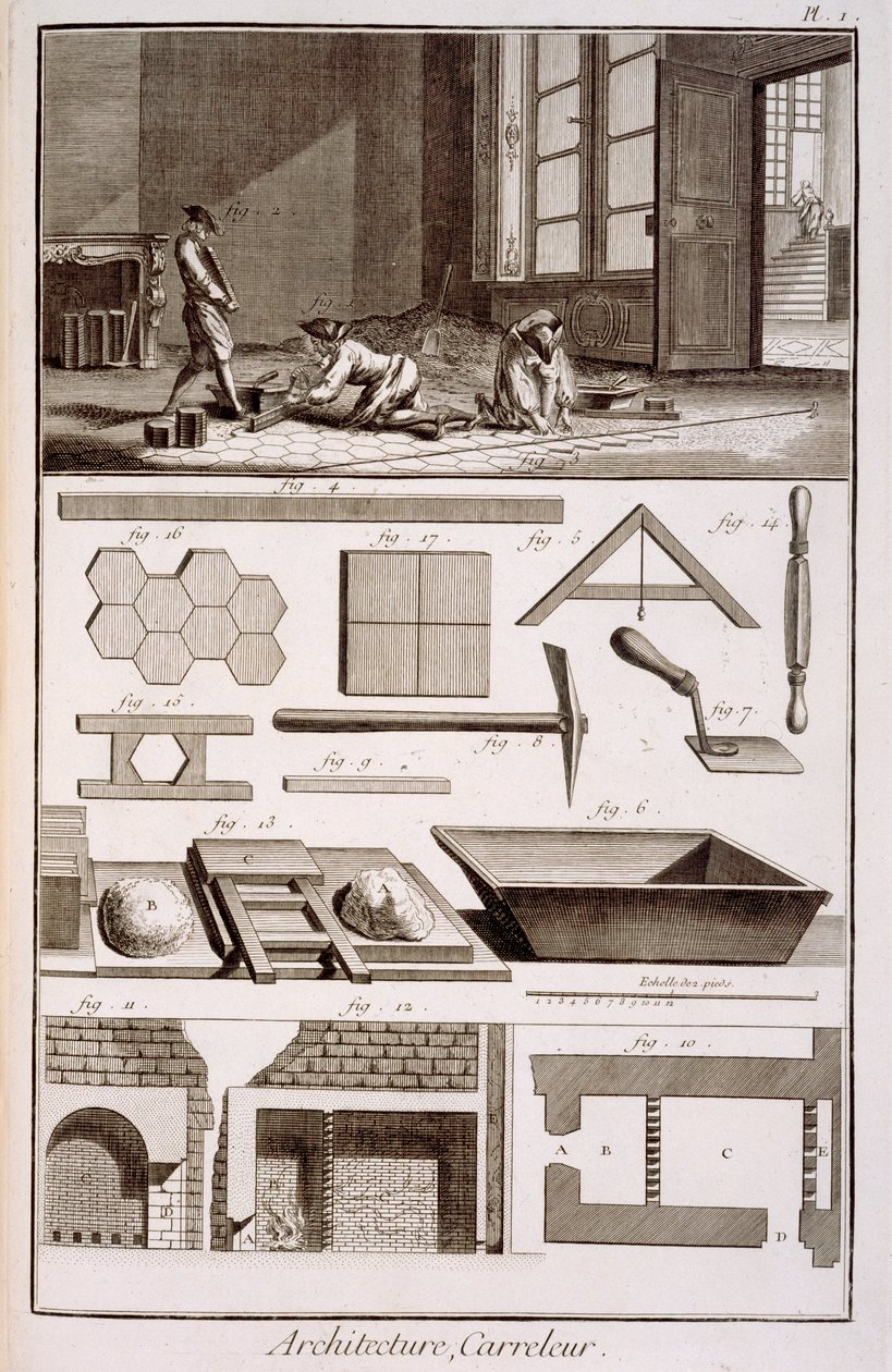 Flislegging, fra Diderots Encyclopedie, 1751-72 av French School