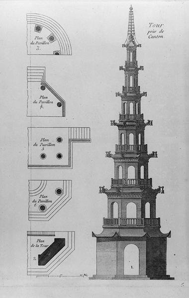 Tower nær Canton, fra 
