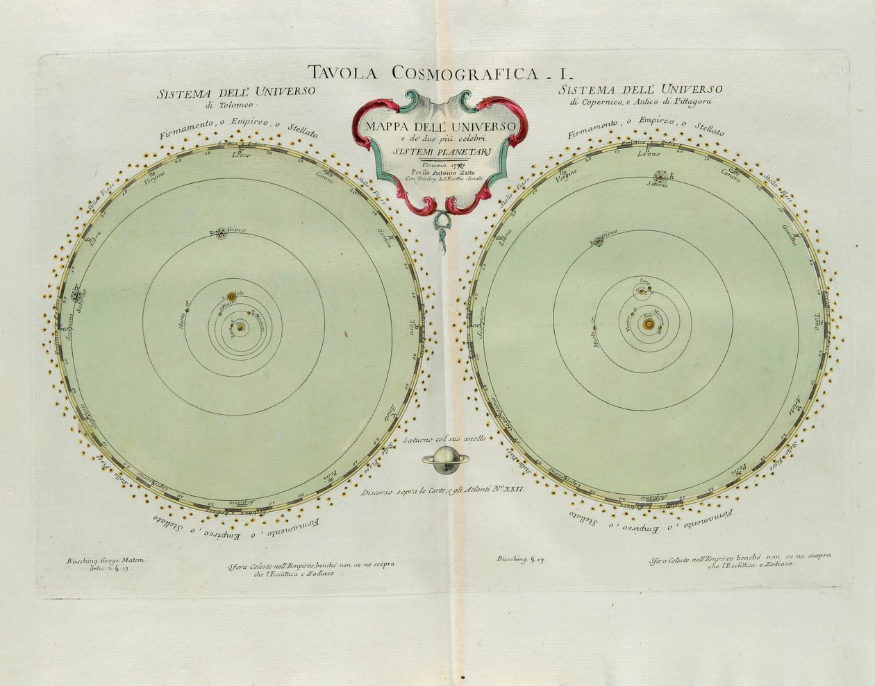 Kosmografisk plate med kartet over universet og de to mest kjente planetsystemer, gravering av G. Zuliani hentet fra Tome I of the Newest Atlas publisert i Venezia i 1777 av Antonio Zatta av G. Zuliani