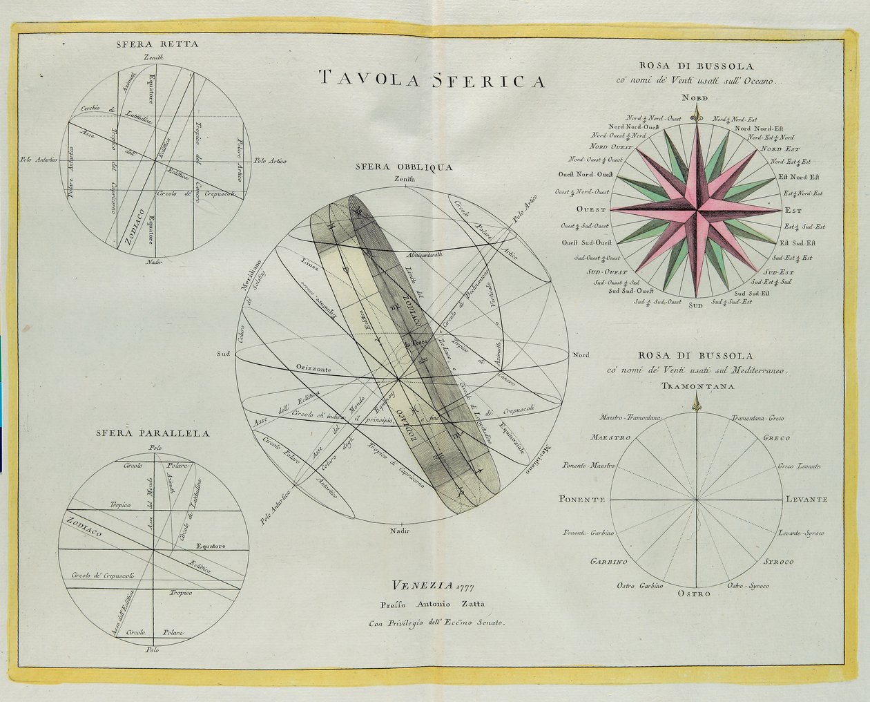 Sfærisk plate, gravering av G. Zuliani hentet fra Tome I of the Newest Atlas publisert i Venezia i 1777 av Antonio Zatta av G. Zuliani