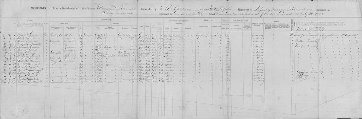 Mønsterrulle av en avdeling fra det 48. Missouri Infantry (Union), 24. oktober 1864 av George W. Hopkins