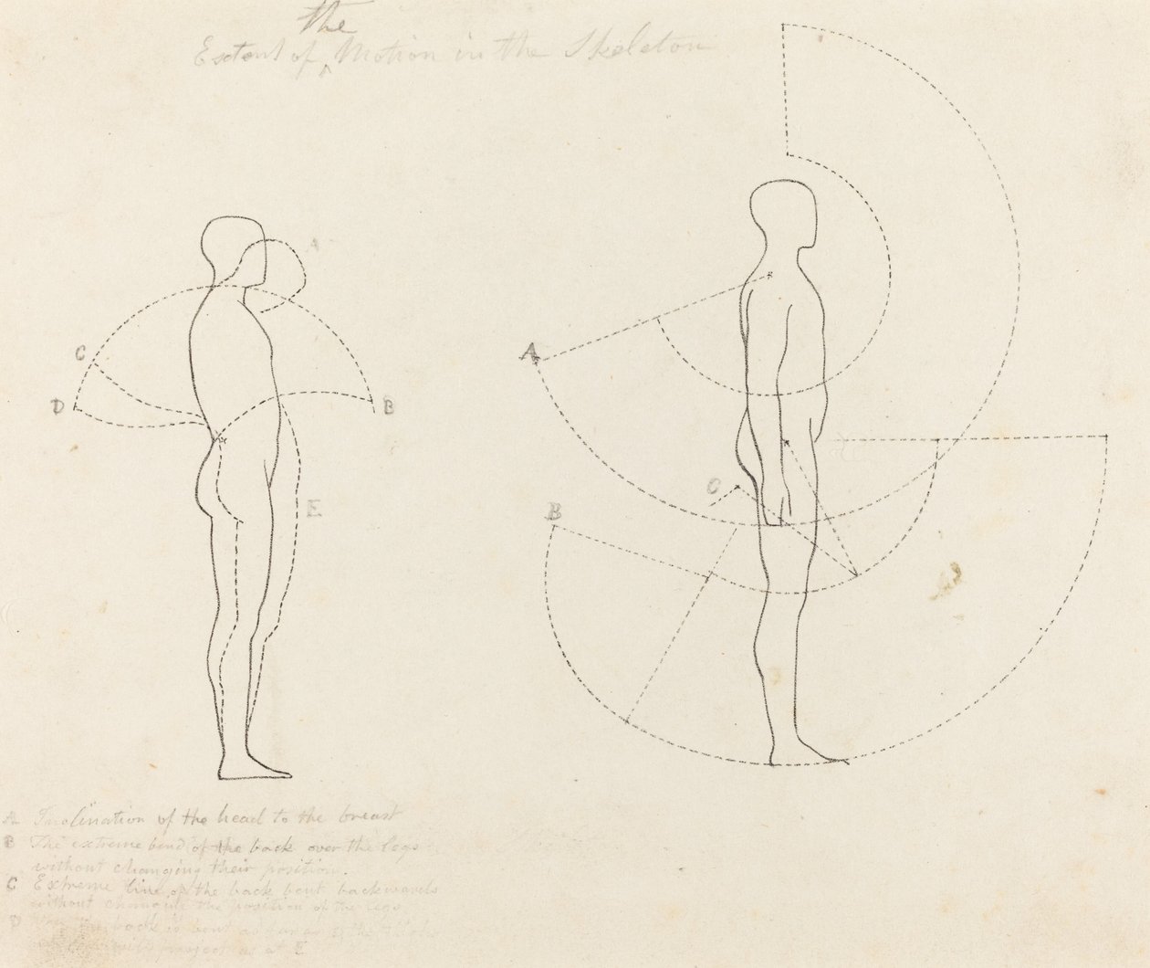 Omfang av bevegelse vist i to figurer av George Scharf after John Flaxman