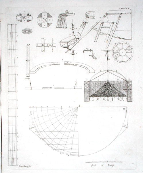 Konstruksjon av Paolo Andreanis (1763-1823) varmluftsballong, utgitt 1785 (gravering) (se også 206818) av Gerli Fratelli