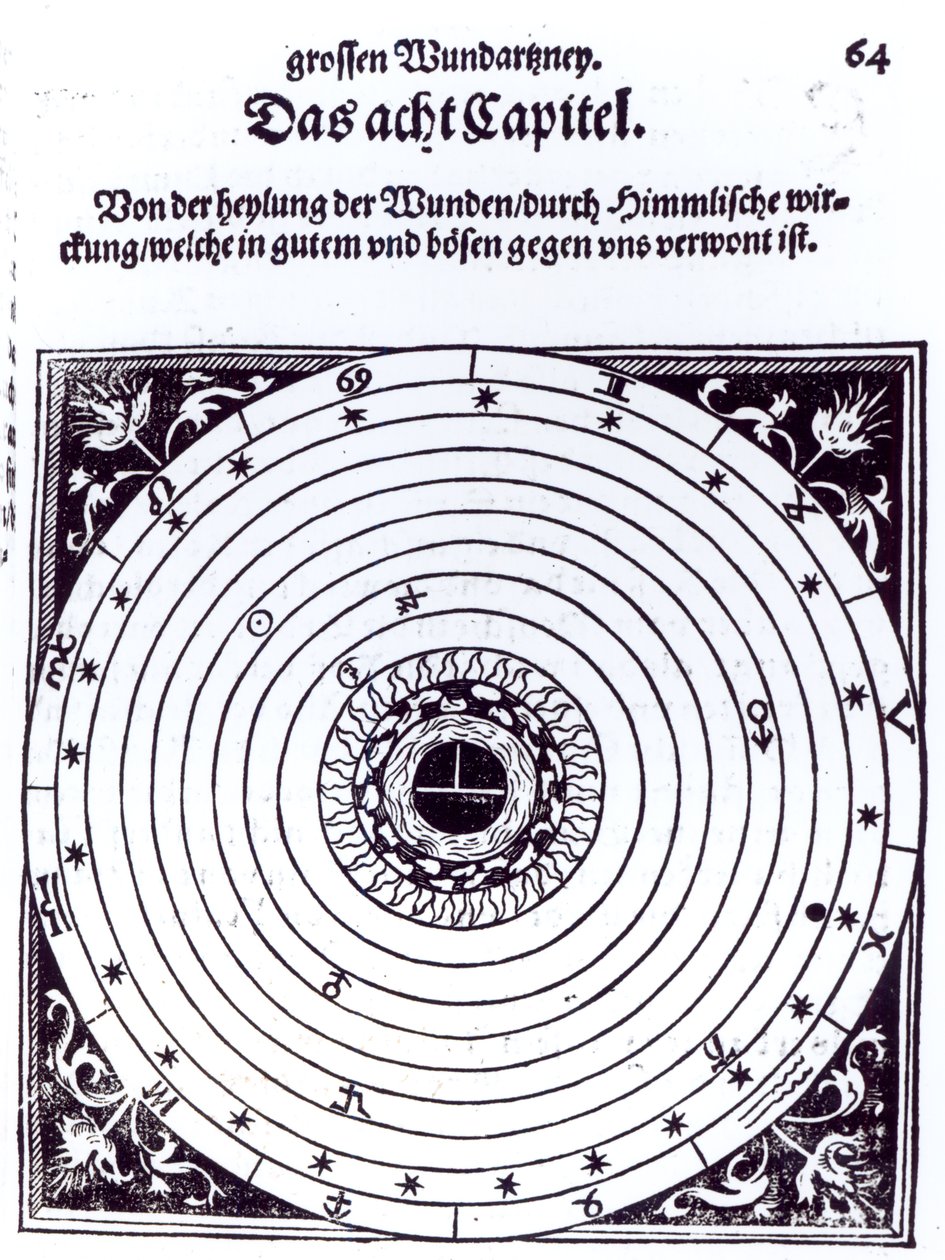 Et personlig astrologisk diagram av German School