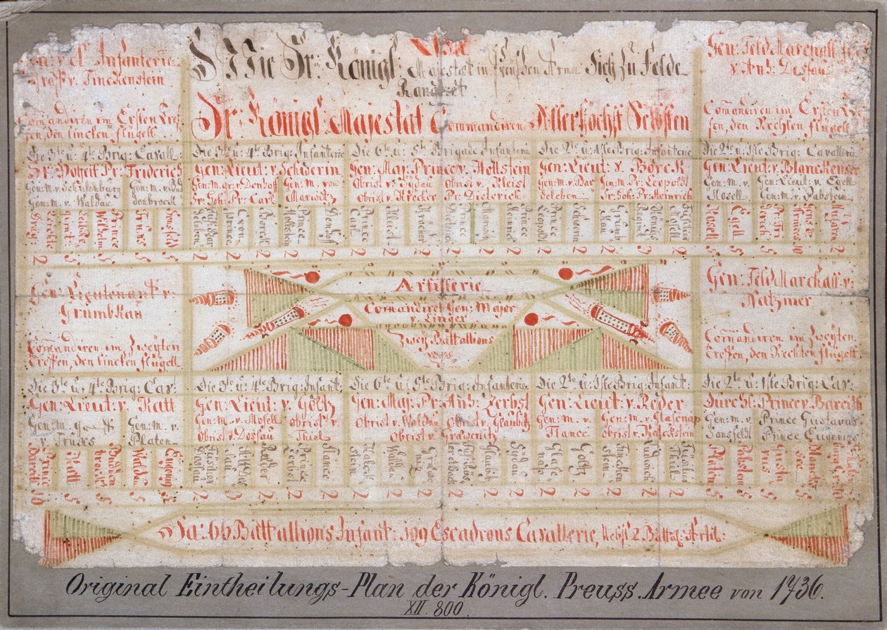 Original arrangementsplan for den kongelige prøyssiske hæren, 1736 (blekk på papir) av German School