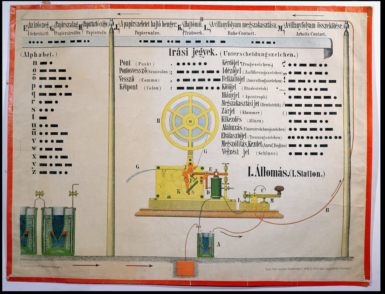 Morsekode-alfabet og tegnsetting, illustrasjon fra en pedagogisk plakat på ungarsk, trykt i Ravensburg, Tyskland, sent på 1800-tallet av German School