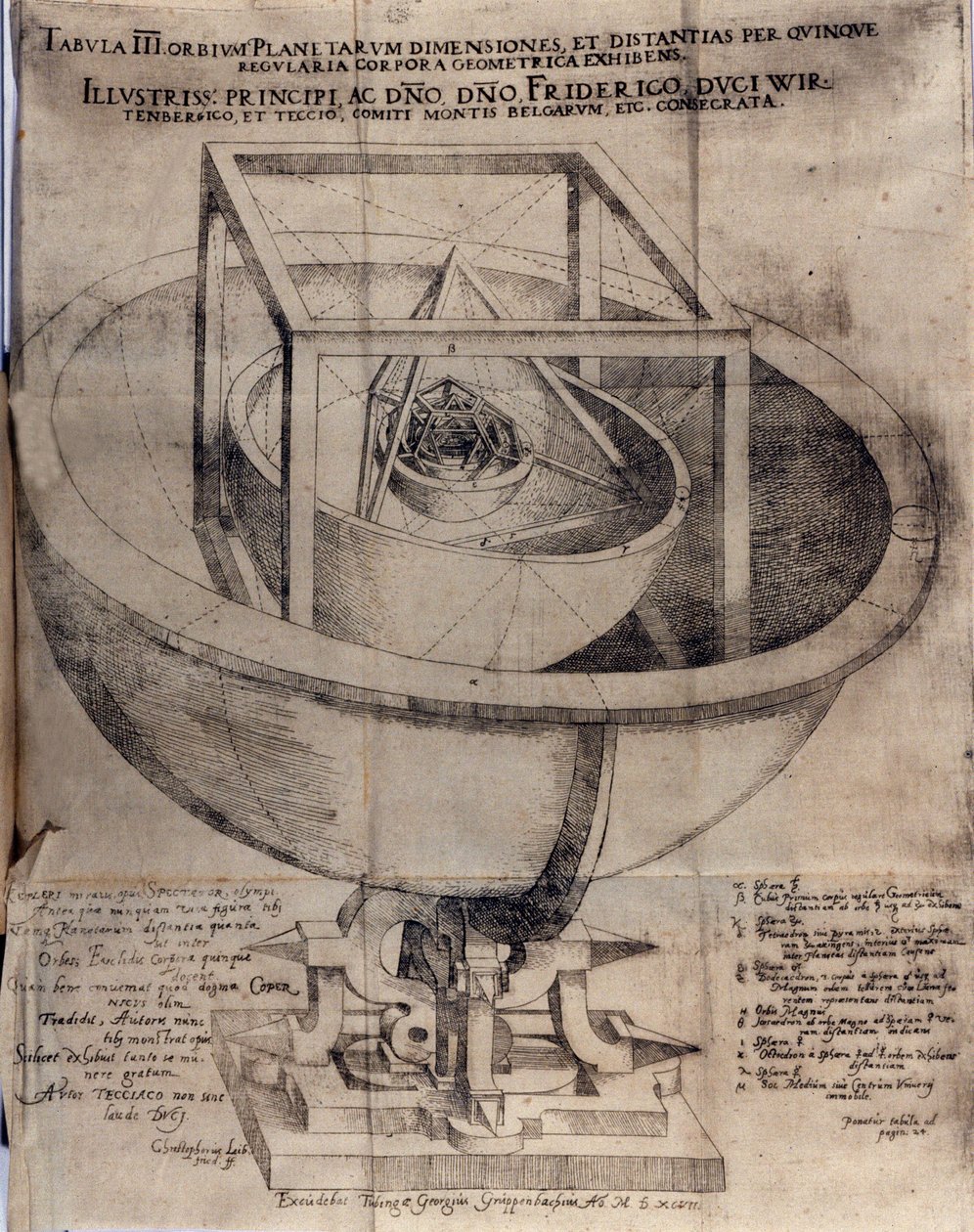 Studer Johannes Kepler (eller Keppler) (1571-1630): demonstrasjon av forholdet mellom avstandene til planeter i solen og de fem regulære polyedrene. Plate hentet fra "" De Admirabili proportione orbium coelestium..."" Tubinga 1596. av German School