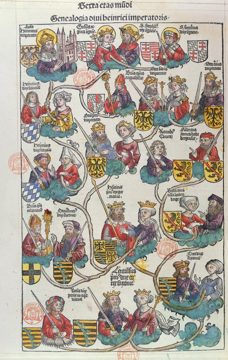 The Genealogy of Heinrich der Vogler (876-936) fra Liber Chronicarum av Hartmann Schedel (1440-1514) 1493 (fargetresnitt) av German School