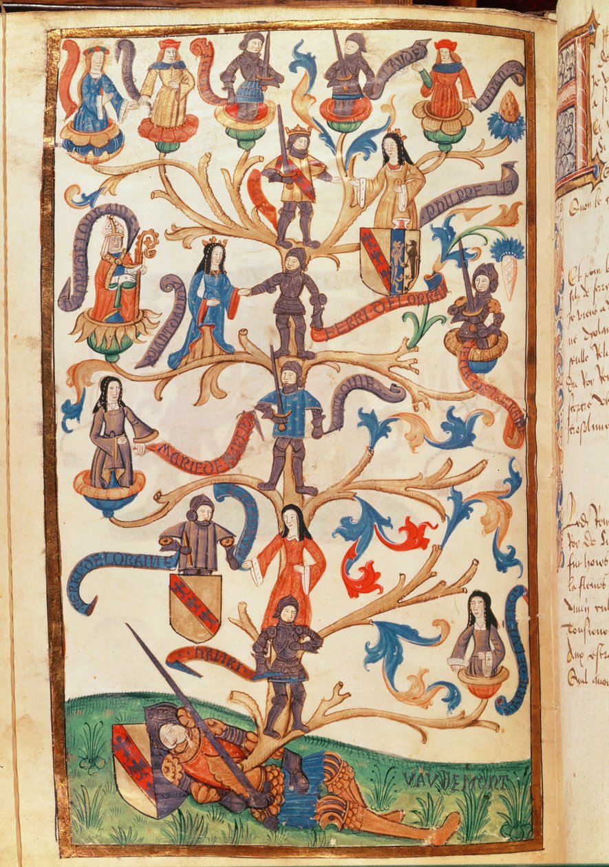 Genealogien til Rene II (1451-1508) hertug av Lorraine av German School