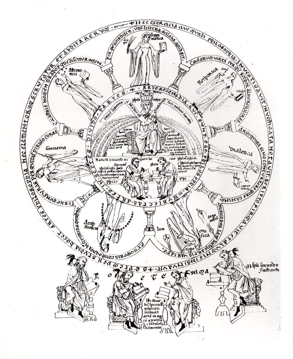 The Seven Liberal Arts, illustrasjon fra Hortus deliciarum av Herrade de Landsberg (1125-95) (blekk på vellum) av German School