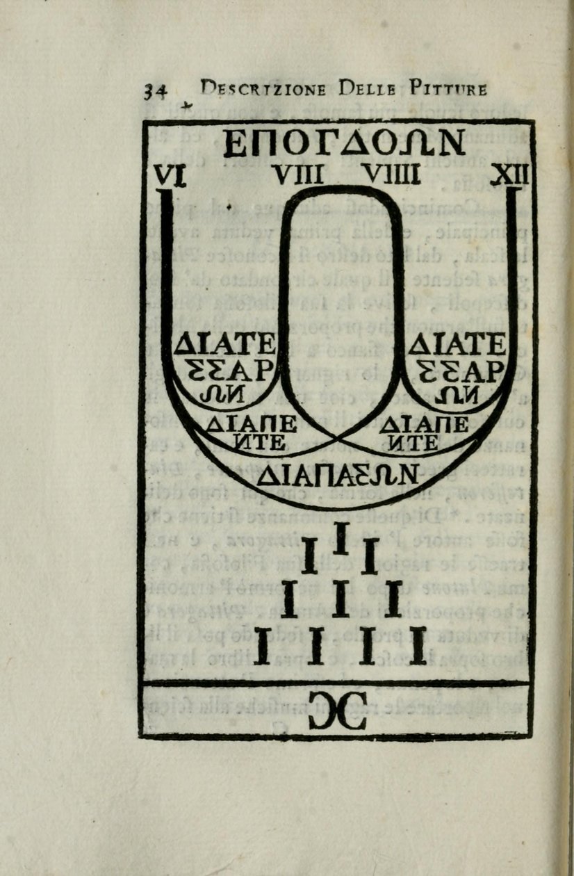 Diagram av pythagoreisk oktavskala Side 34 av 