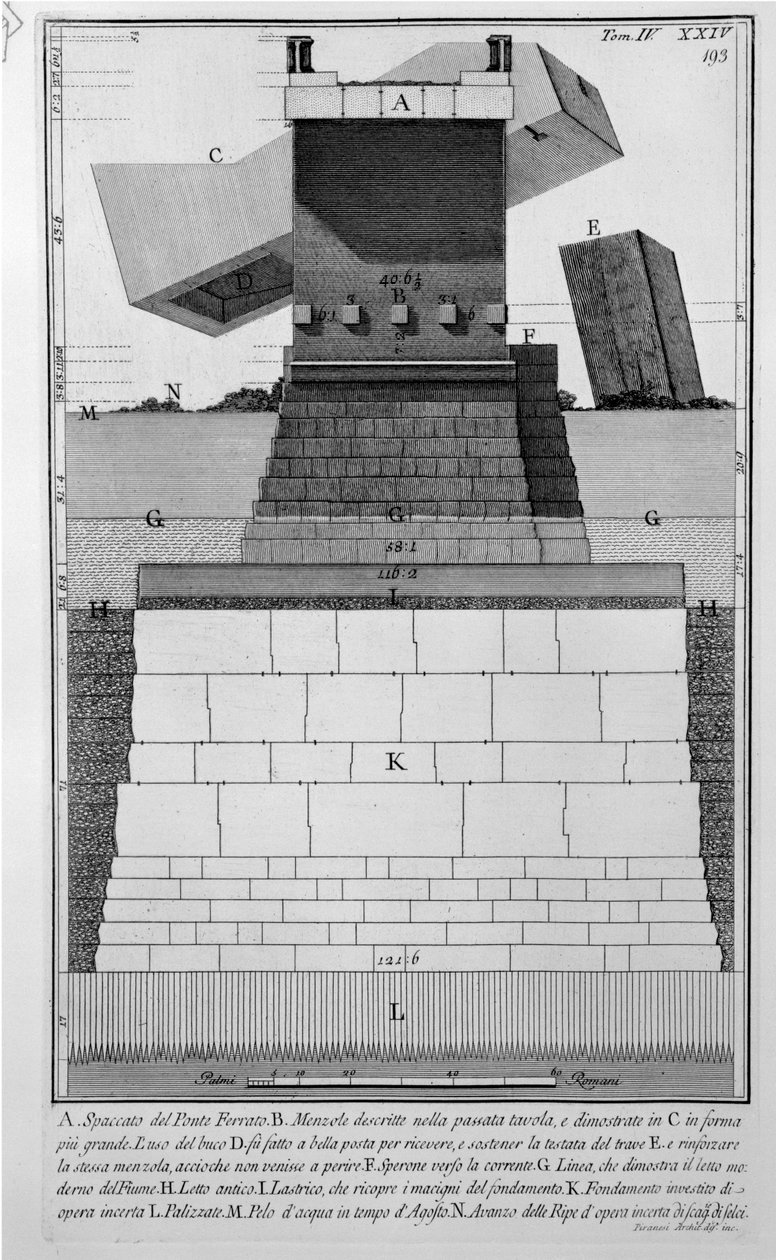 Ferrato -broen av Giovanni Battista Piranesi