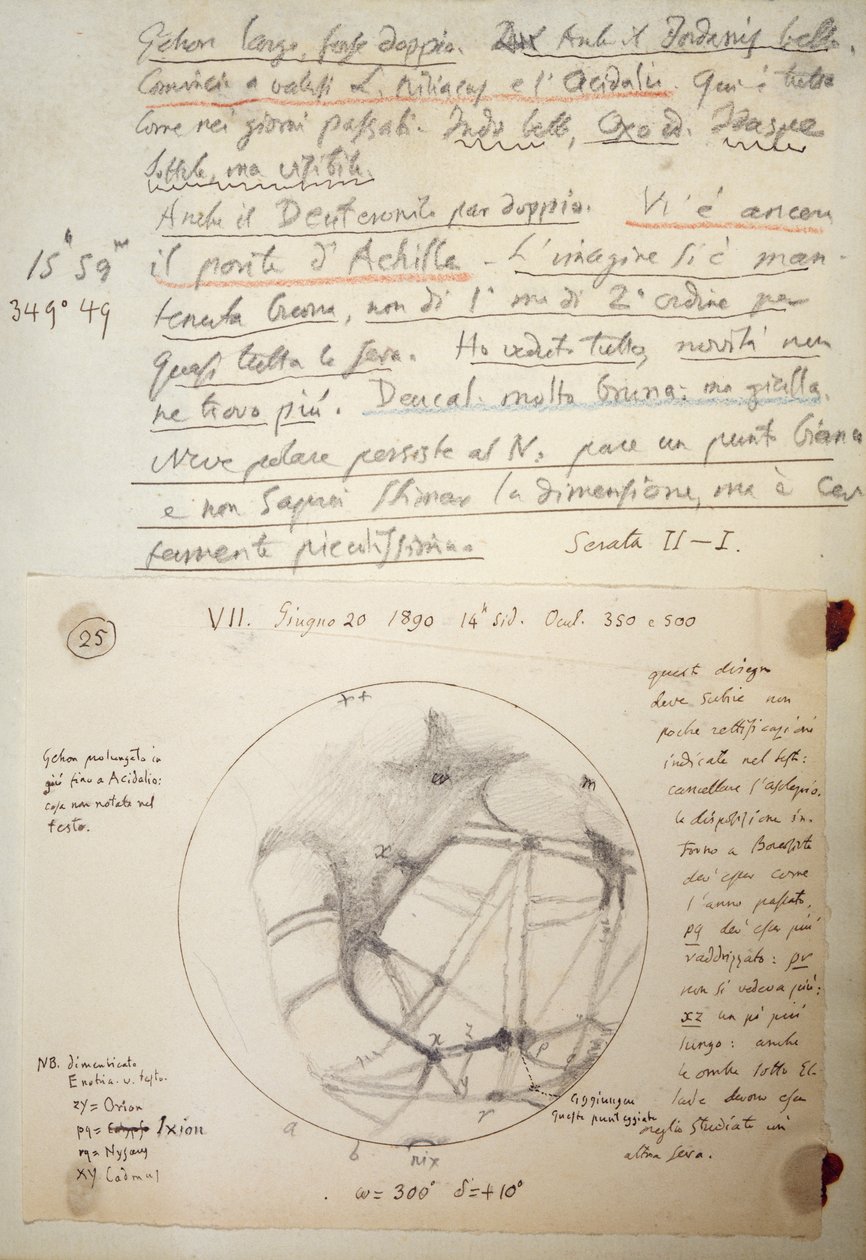 Manuskript av Giovanni Schiaparelli (1835-1910) fra studienotater om Mars utført mellom 1888 og 1891 av Giovanni Schiaparelli