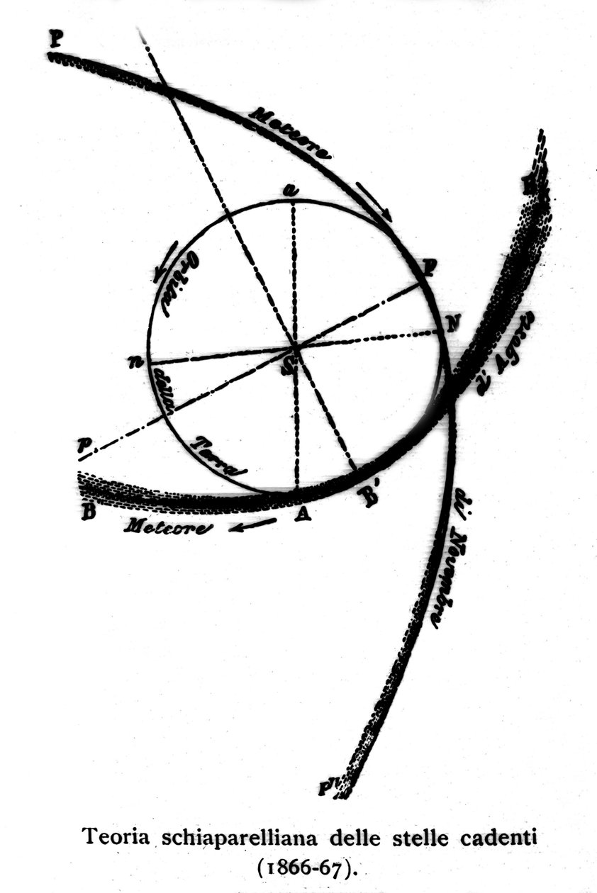Teoretisk skjema om stjerneskudd realisert av Giovanni Virginio Schiaparelli (1835-1910) astrofysiker. 1866-1867 av Giovanni Schiaparelli