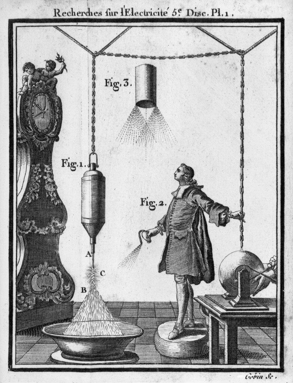 Elektrisk utladning av kropper elektrifisert av punkter, plate fra 'Essai sur l'electricite des corps' av abbed Jean Antoine Nollet (1700-70) 1749 av Gobin