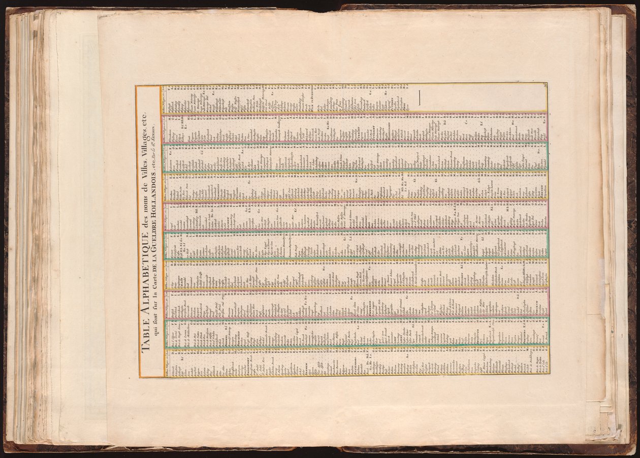 Alfabetisk tabell med navn på byer, landsbyer etc. som er på kartet over nederlandske Gelderland, etc., av sr. Sanson av Guillaume Sanson