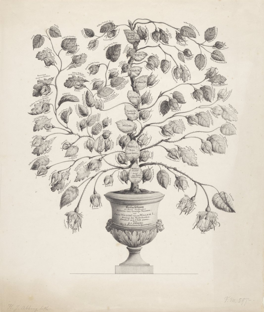 Familietre til House of Orange-Nassau av Hermanus Johannes Abbring