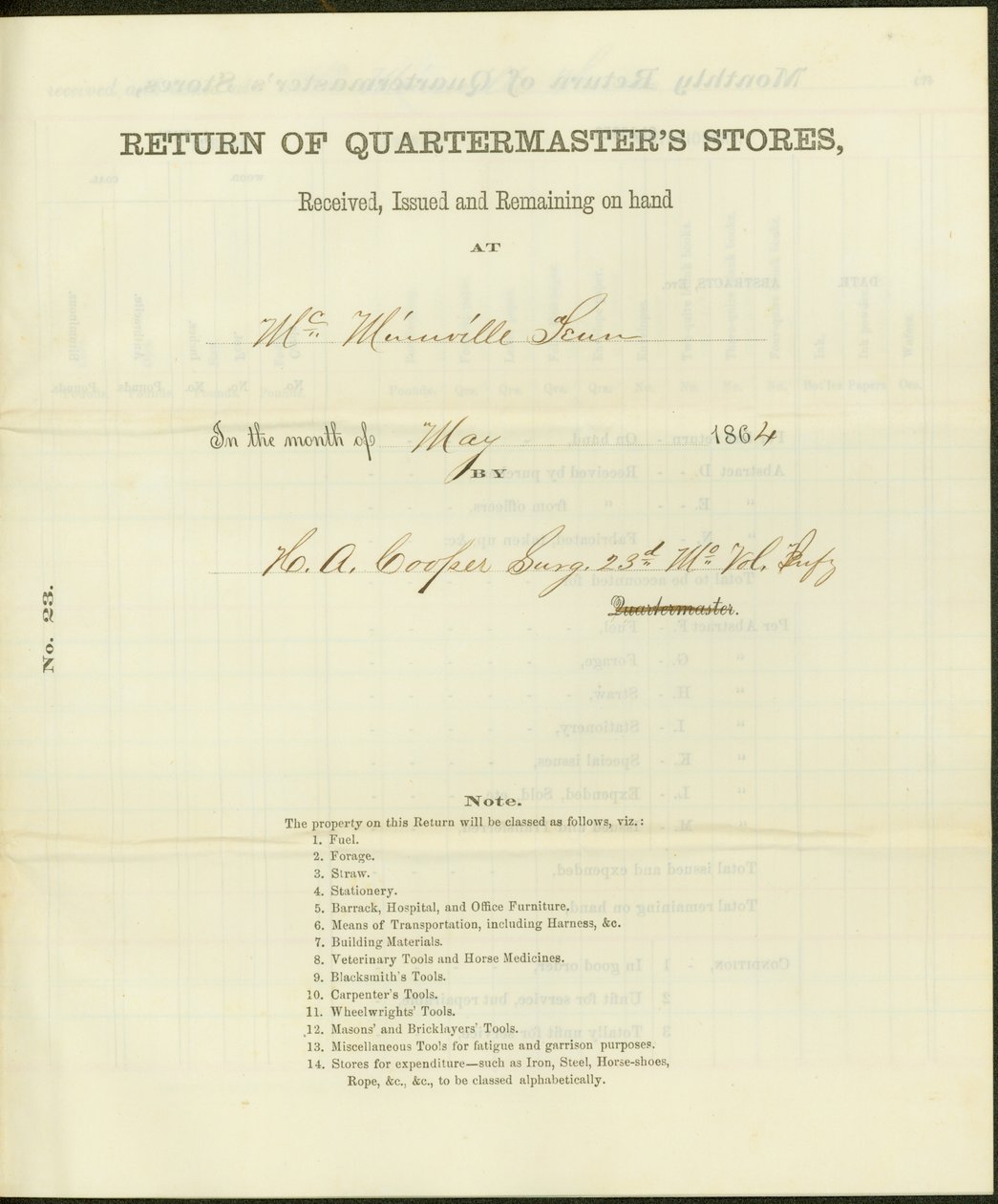 Lister over butikker som er mottatt, utstedt og forblir tilgjengelig i løpet av mai 1864 av Howard A. Cooper