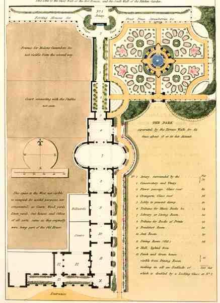 A Plan Explained, fra "Fragments on the Theory and Practice of Landscape Gardening", pub. 1816 (farge litho) av Humphry Repton
