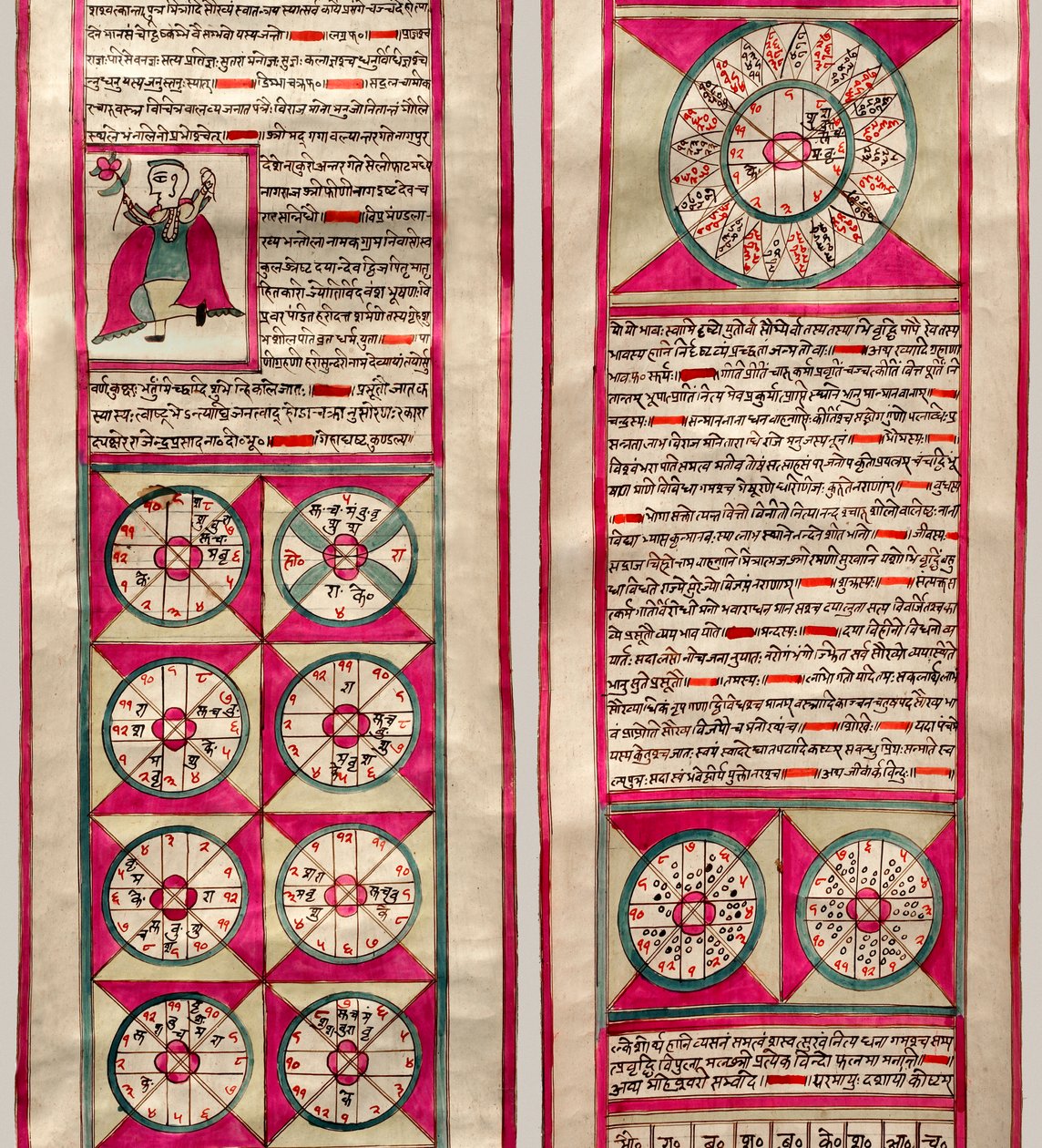 Astrologisk kart (penn og blekk og wc på papir) av Indian School