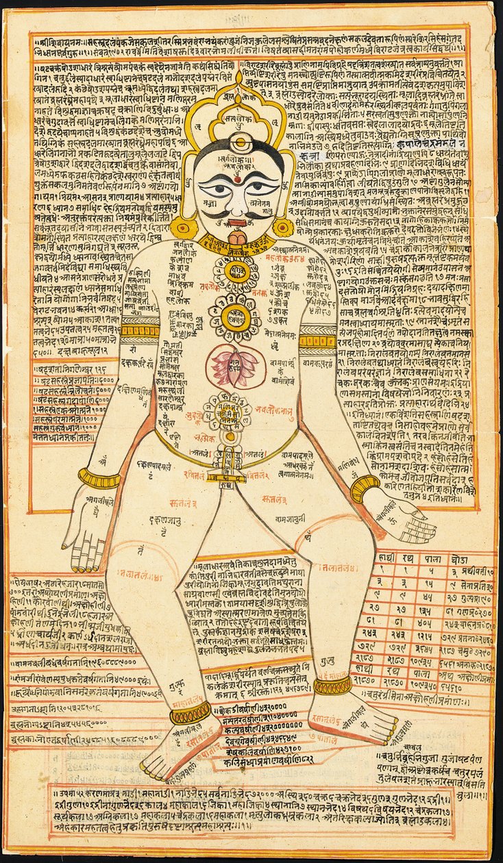 Jain tantrisk maleri, Rajasthan av Indian School