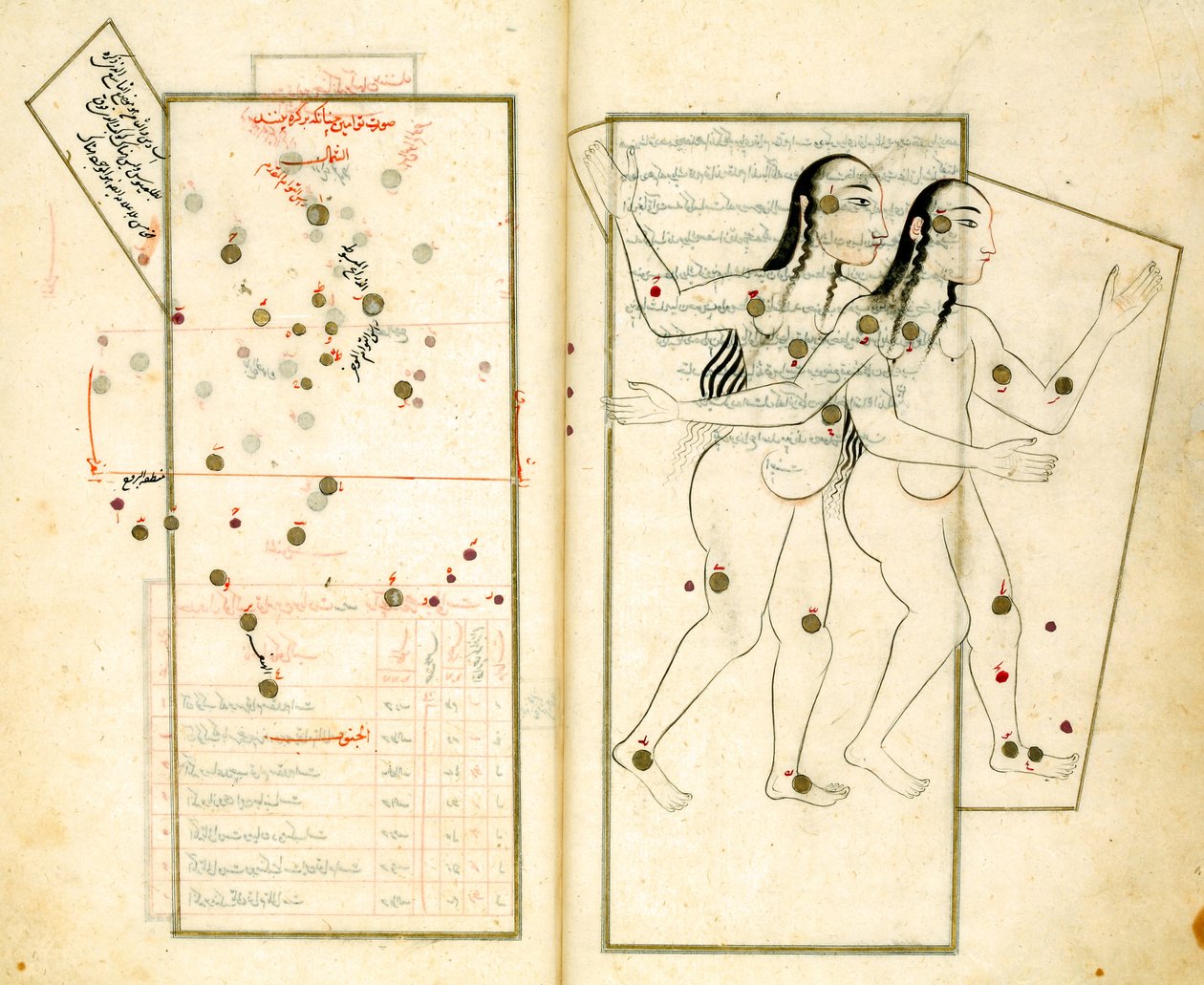 Konstellasjonen Tvillingene fra boken med faste stjerner av Al-Sufi av Iranian Master