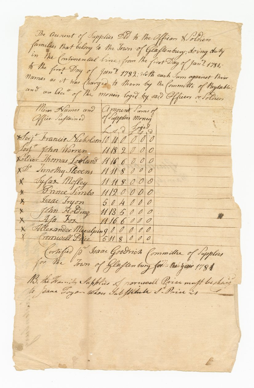 Hovedbok over forsyningskostnader for elleve soldater fra den revolusjonære krig, 1782. av Isaac Goodrich