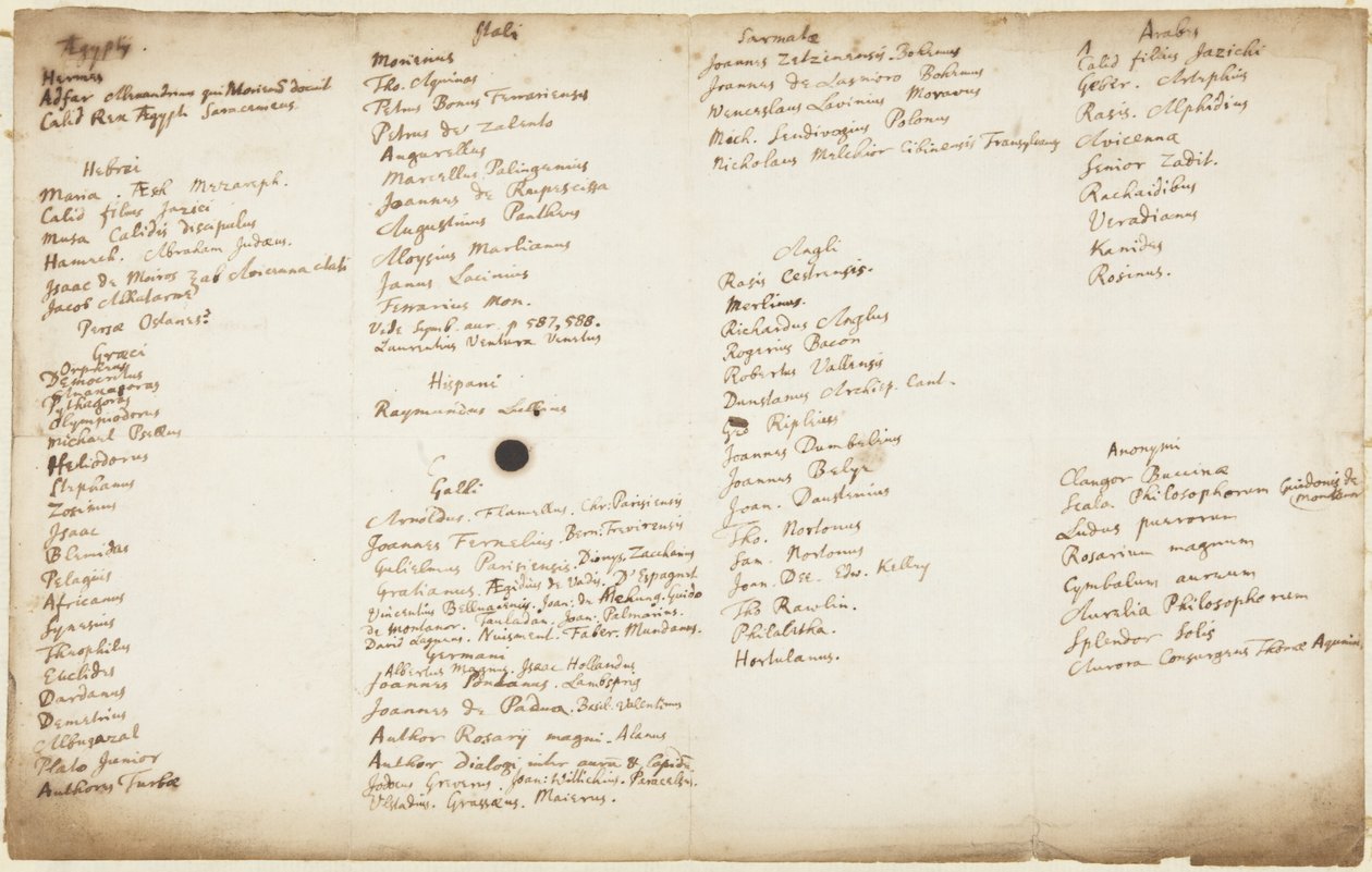 Alkymistiske forfattere oppført etter nasjonalitet, ca. 1700 av Isaac Newton