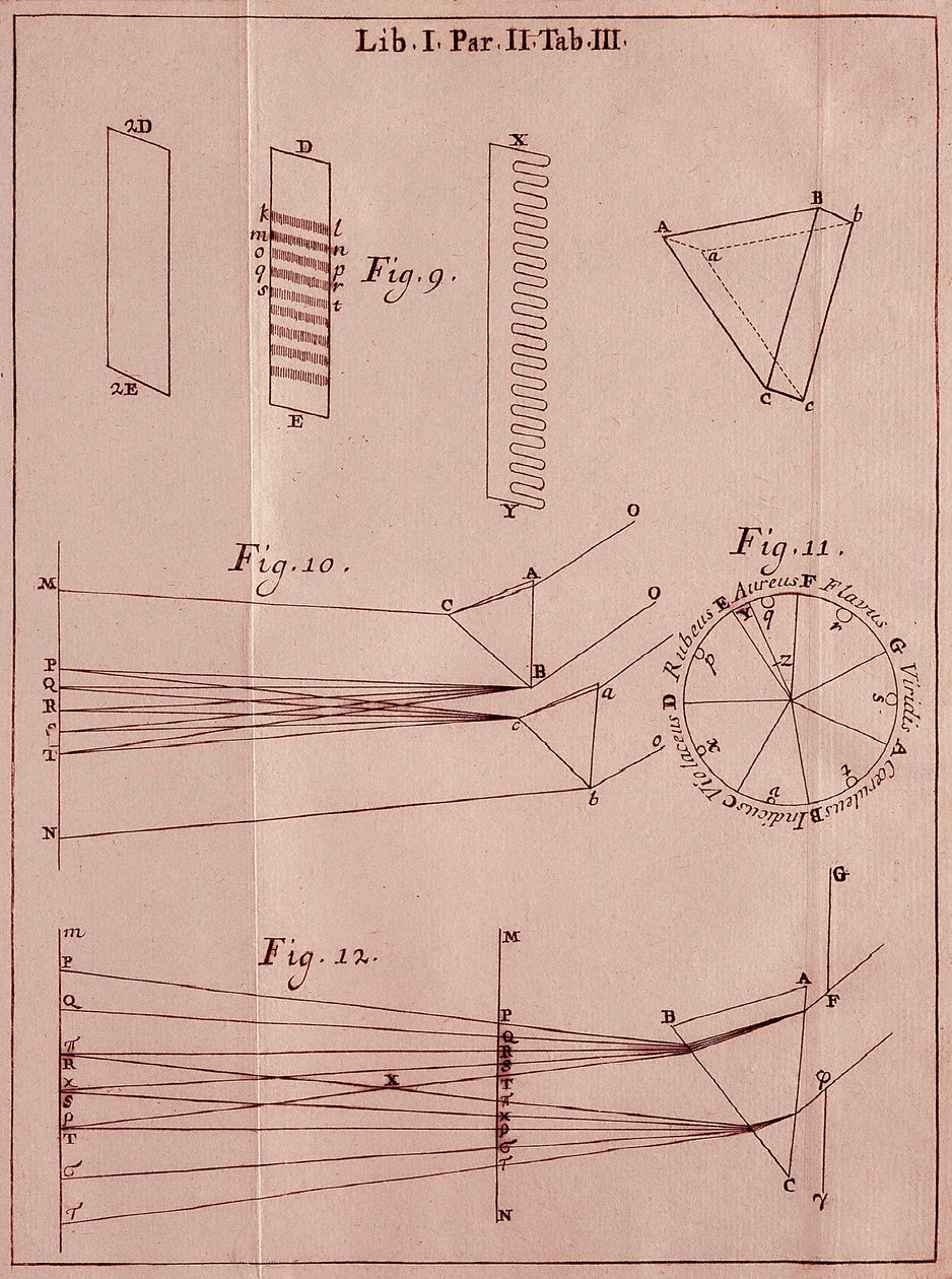 Siden hentet fra "" Optics Traite "" av den engelske matematikeren og fysikeren Sir Isaac Newton (1642-1727). 1704 av Isaac Newton