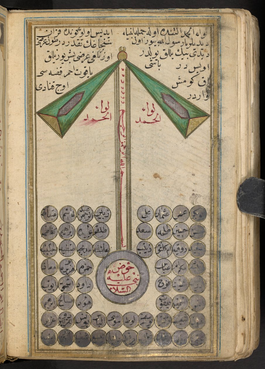 Anikonisk representasjon av Muhammed som leder profetene til himmelen, 1874 av Islamic School