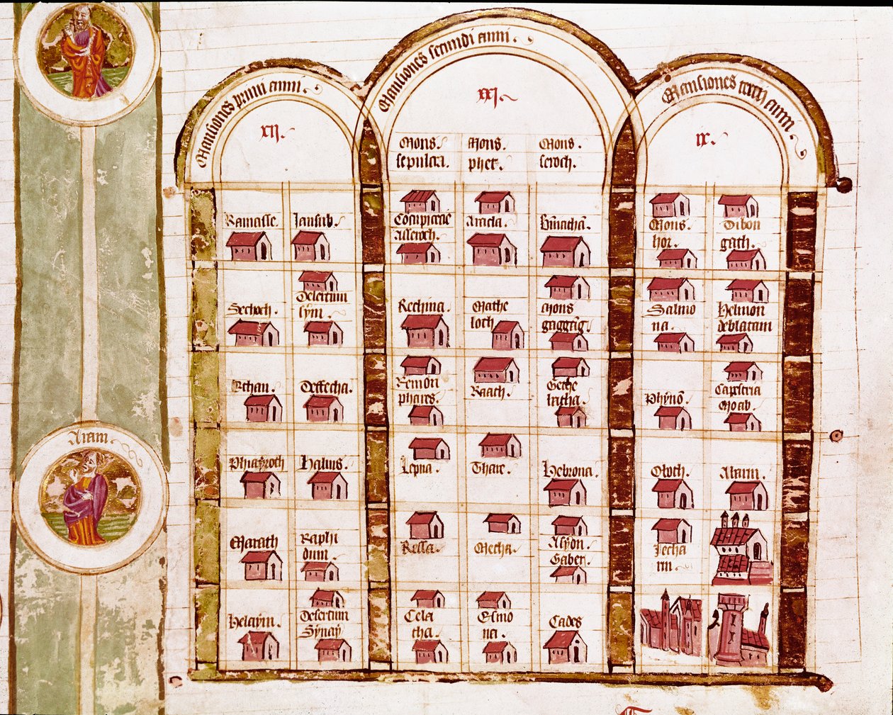 Alle lokaliteter grunnlagt av det hebraiske folket i løpet av tre år med utvandring, Genealogy of the Bible av Italian School