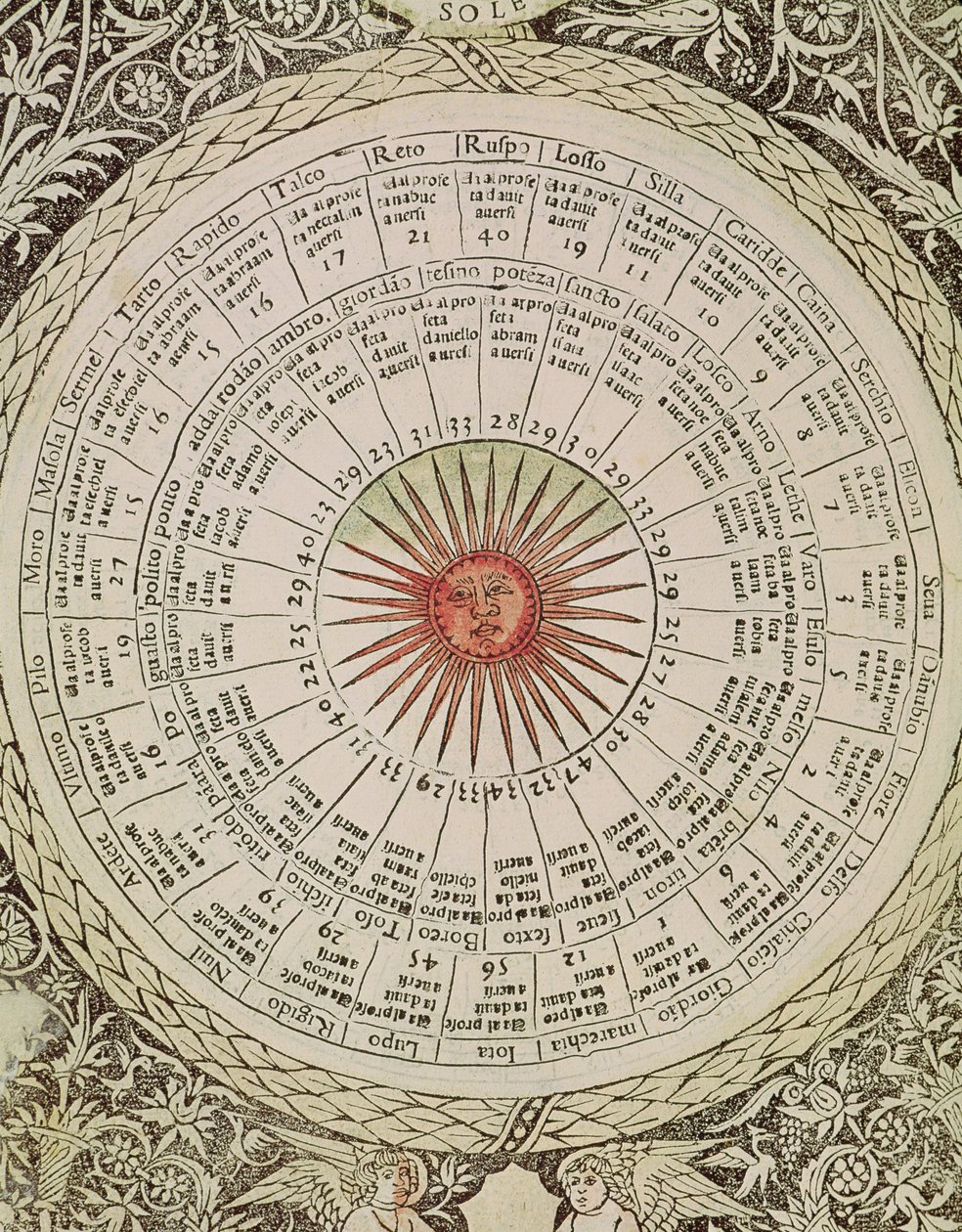 Solens astrologiske bord, fra "Book of Good and Bad Fortune" (vellum) av Italian School
